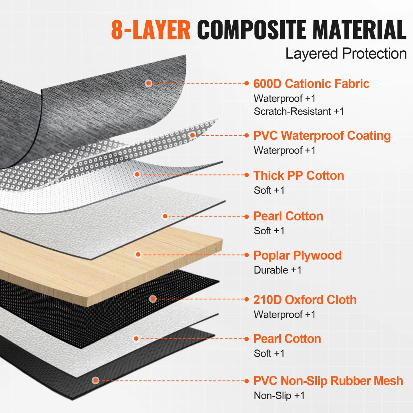 SucceBuy Back Seat Extender for Dogs Dog Hammock for Car Back seat Waterproof Hard Bottom Dog Car Seat Cover for Back Seat