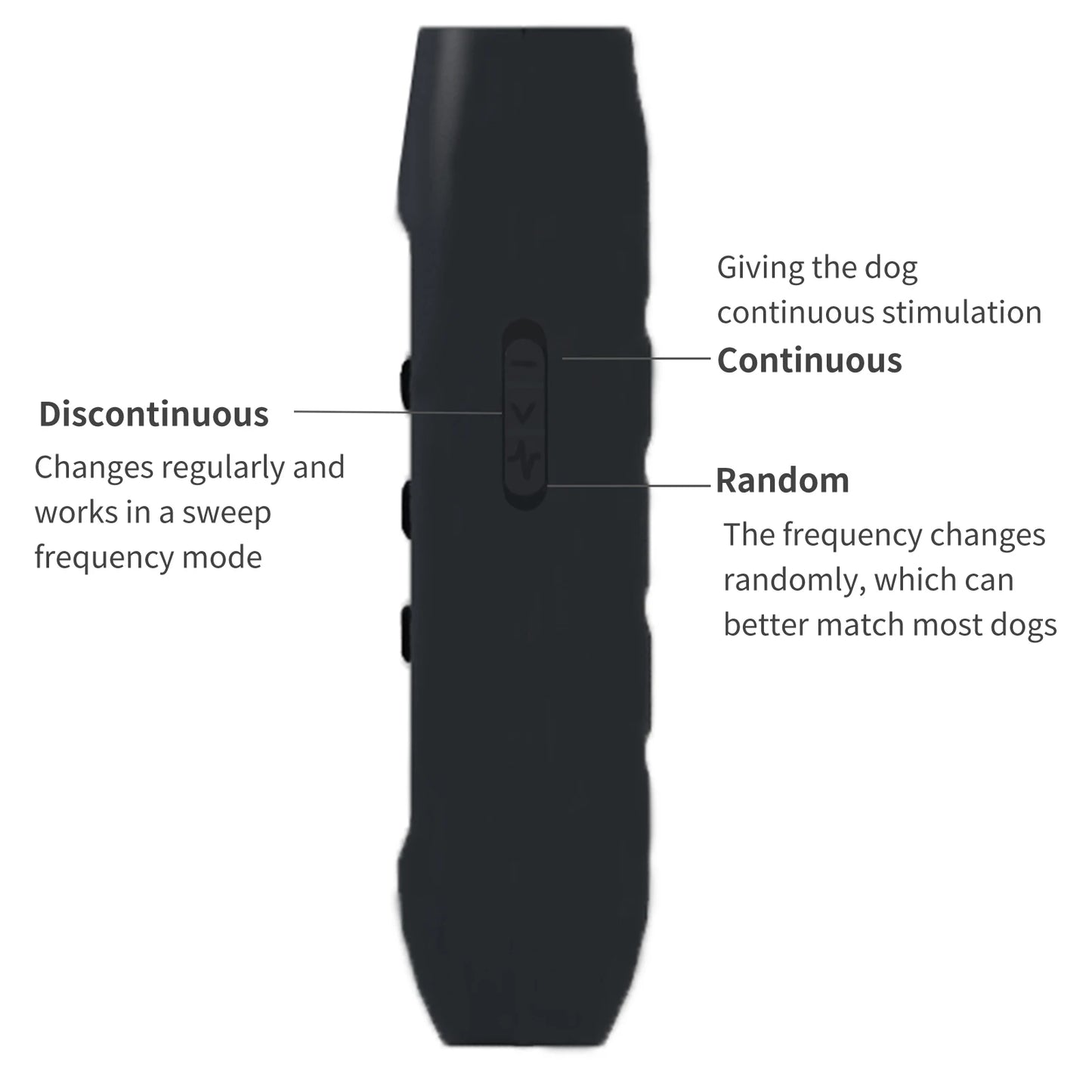 Upgrade Ultrasonic Dog Repeller 3 Modes Portable Chargeable Dog Drive Device with Intelligent High Brightness Flashlight Dog